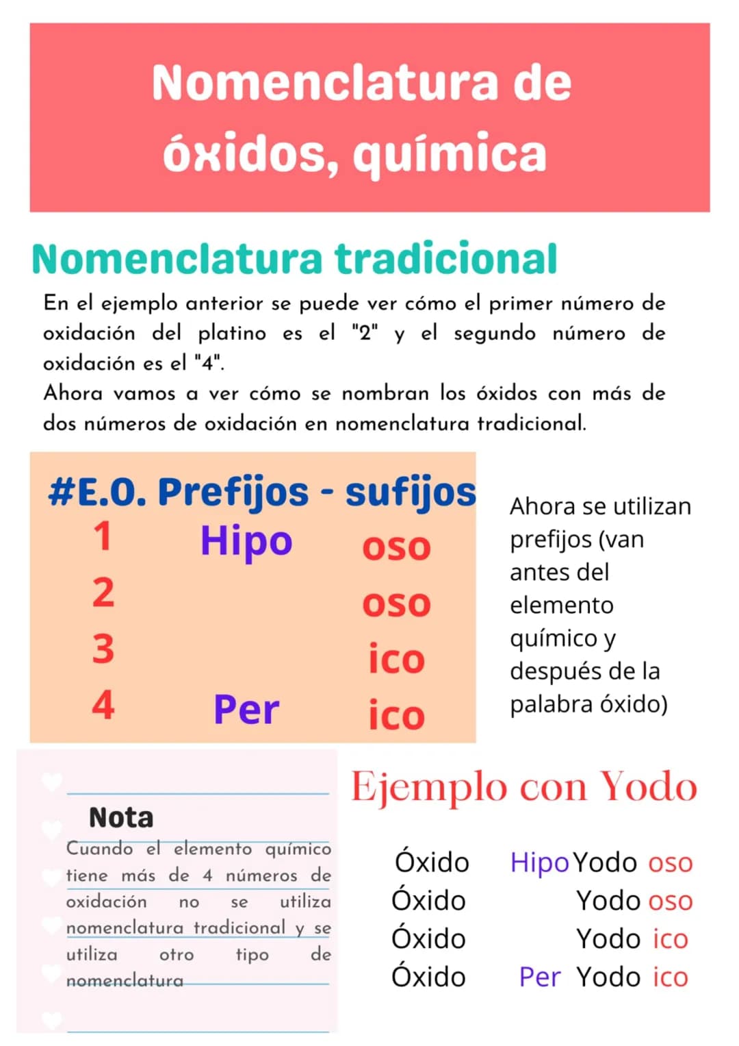 Nomenclatura de
óxidos, química
En la química hay 3 formas de nombrar los óxidos: Nomenclatura tradicional,
Nomenclatura sistemática, Nomenc