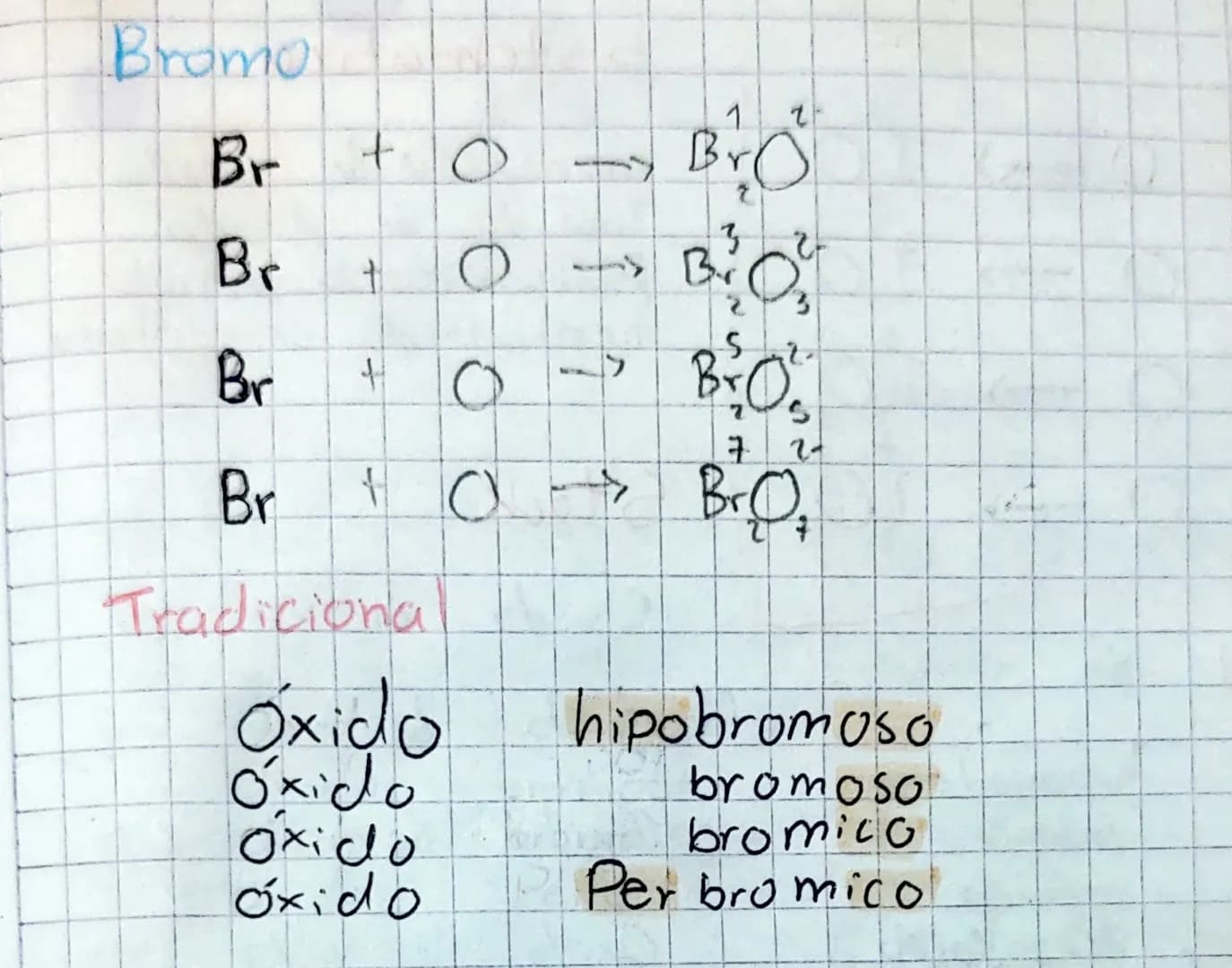 Nomenclatura de
óxidos, química
En la química hay 3 formas de nombrar los óxidos: Nomenclatura tradicional,
Nomenclatura sistemática, Nomenc