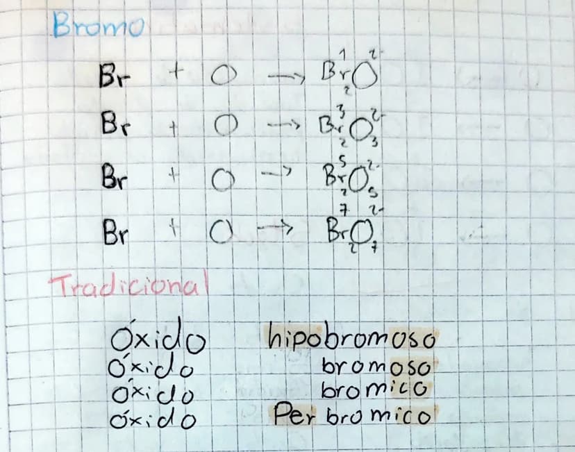 Nomenclatura de
óxidos, química
En la química hay 3 formas de nombrar los óxidos: Nomenclatura tradicional,
Nomenclatura sistemática, Nomenc