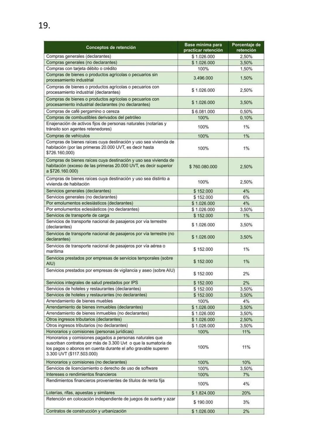 INSTITUCION EDUCATIVA ALBERTO MENDOZA MAYOR
SARA VELEZ HENAO
GRADO
10-1
SENA TRABAJO SENA
IMPUESTOS
CONTABILIZACIÓN DE
OPERACIONES CONTABLES