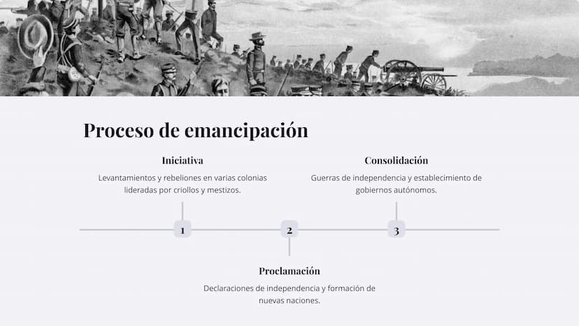 Independencia de
las colonias
americanas
Las colonias españolas en América conquistadas durante el
siglo XV y XVI iniciaron su proceso de in