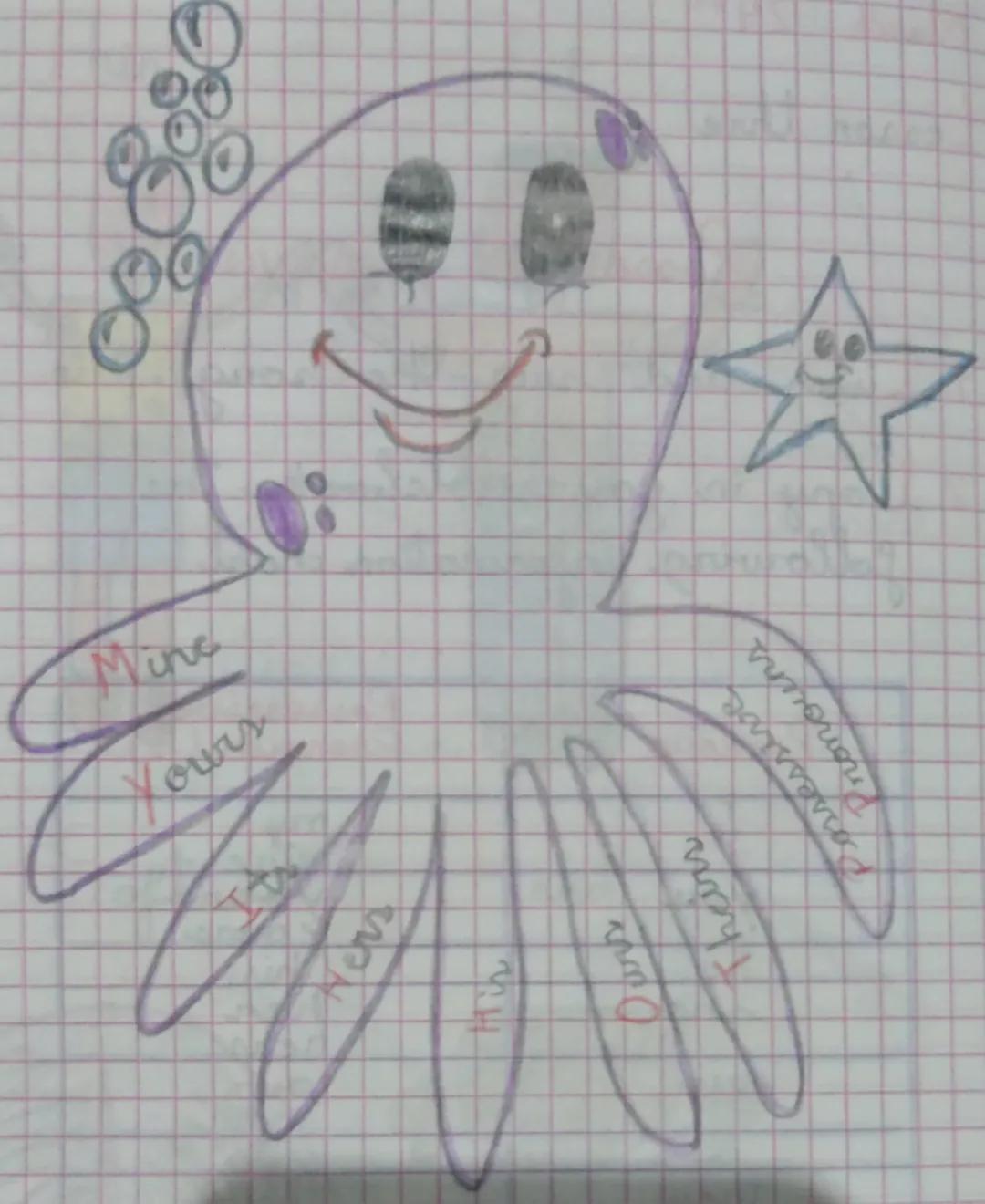 March 24th
esson thre
Possessive pronouns
7. Listen and sing the song.
2 Copy
in
your
notebooks the
following information chart
Possessive
P