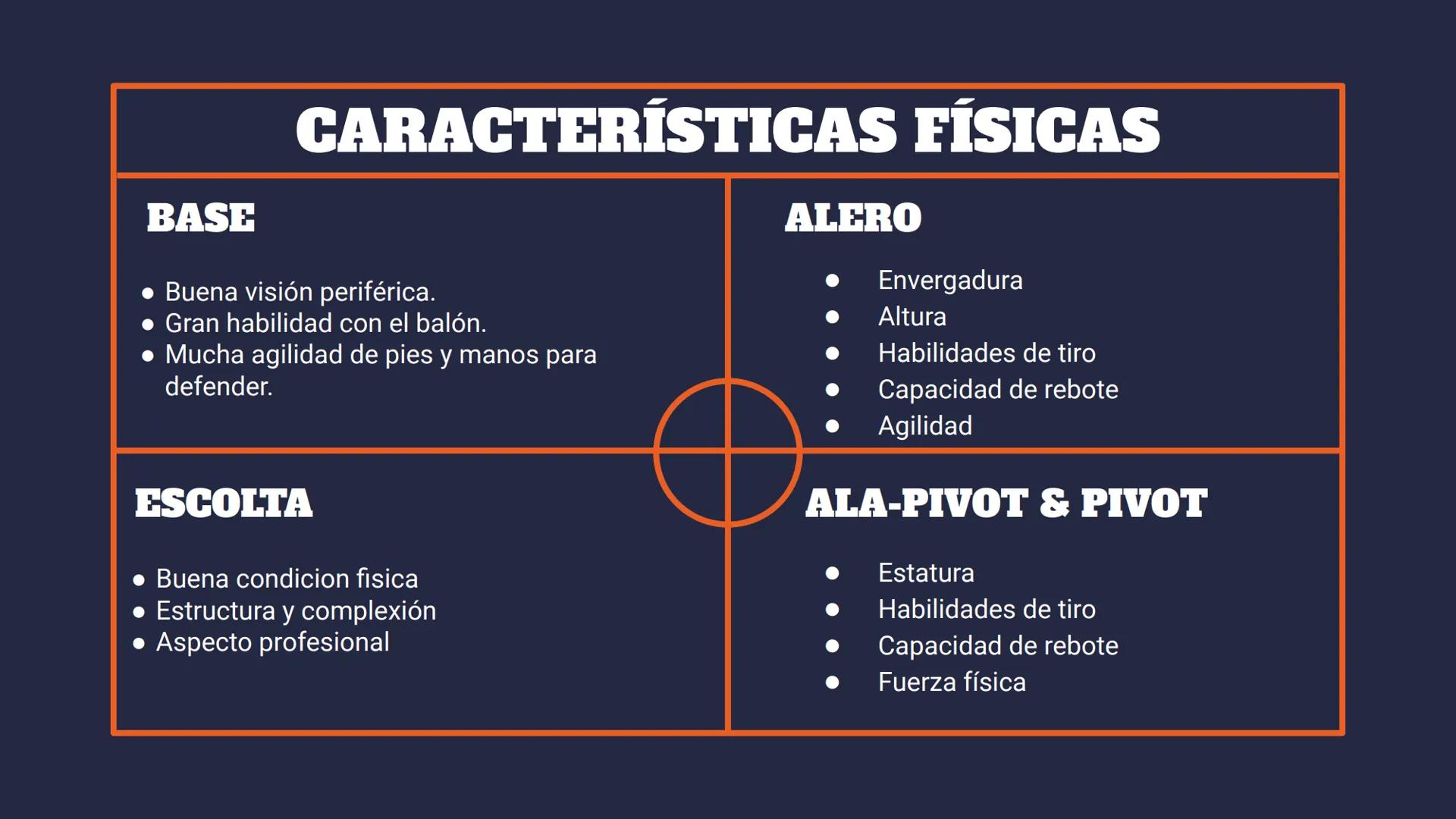 BASKETBALL
CARACTERÍSTICAS FÍSICAS
DE CADA JUGADOR TABLA DE CONTENIDO
01
CARACTERÍSTICAS
DE UN JUGADOR DE
BÁSQUET
02
POSICIONES
03
CARACTERÍ