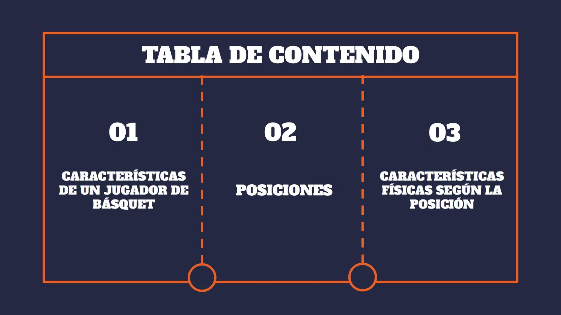 BASKETBALL
CARACTERÍSTICAS FÍSICAS
DE CADA JUGADOR TABLA DE CONTENIDO
01
CARACTERÍSTICAS
DE UN JUGADOR DE
BÁSQUET
02
POSICIONES
03
CARACTERÍ