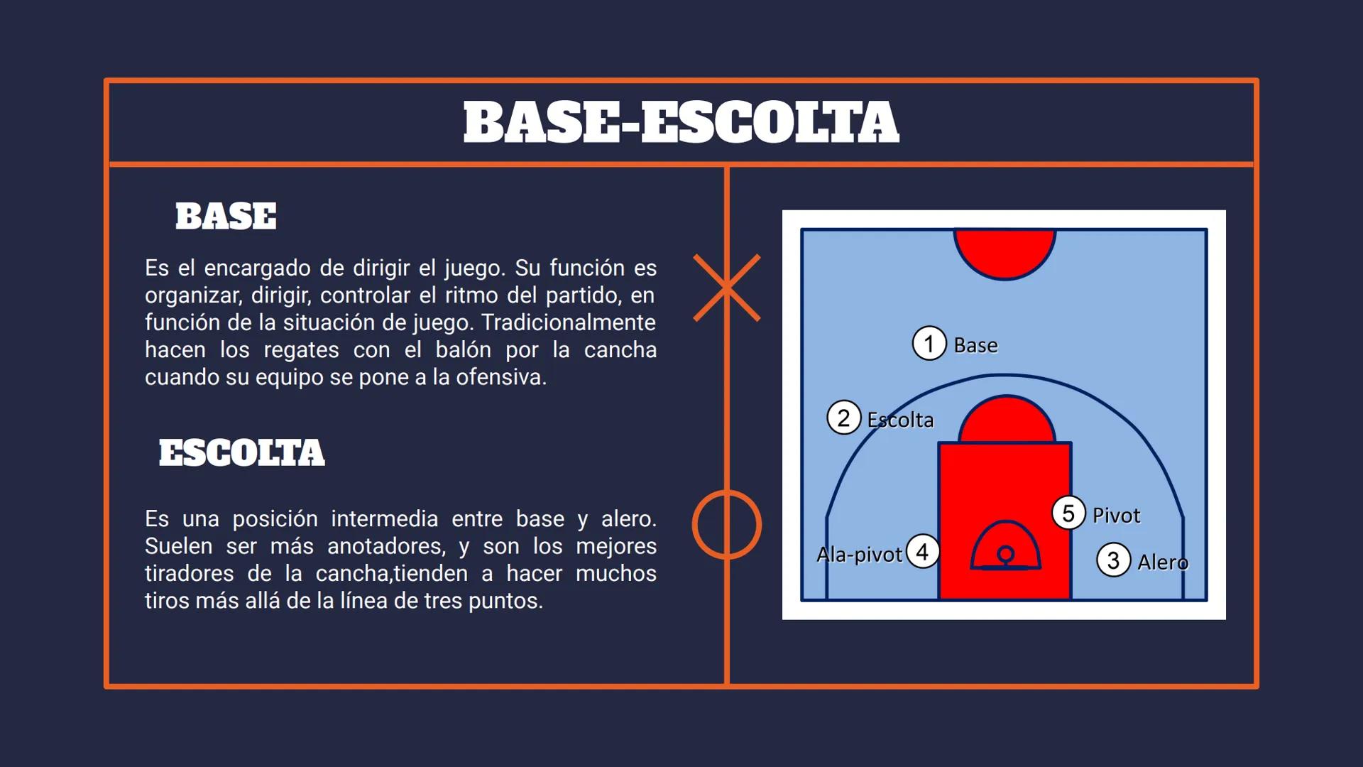 BASKETBALL
CARACTERÍSTICAS FÍSICAS
DE CADA JUGADOR TABLA DE CONTENIDO
01
CARACTERÍSTICAS
DE UN JUGADOR DE
BÁSQUET
02
POSICIONES
03
CARACTERÍ