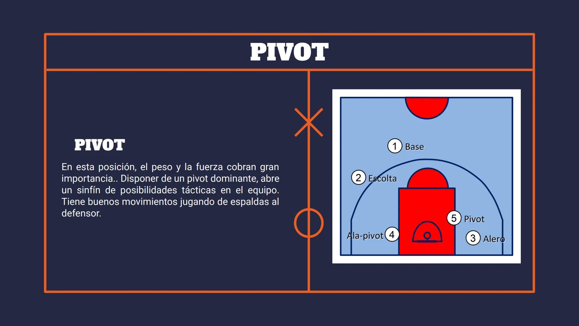 BASKETBALL
CARACTERÍSTICAS FÍSICAS
DE CADA JUGADOR TABLA DE CONTENIDO
01
CARACTERÍSTICAS
DE UN JUGADOR DE
BÁSQUET
02
POSICIONES
03
CARACTERÍ