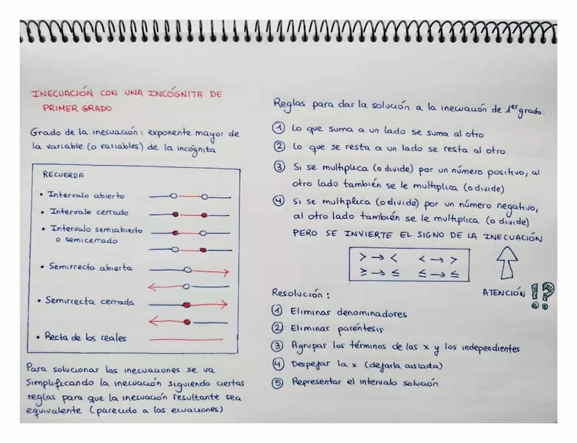 m
mwwwwwwww
INECUACIÓN CON UNA INCÓGNITA DE
PRIMER GRADO
Grado de la inecuación: exponente
mayor
de
la variable (o variables) de la incógnit
