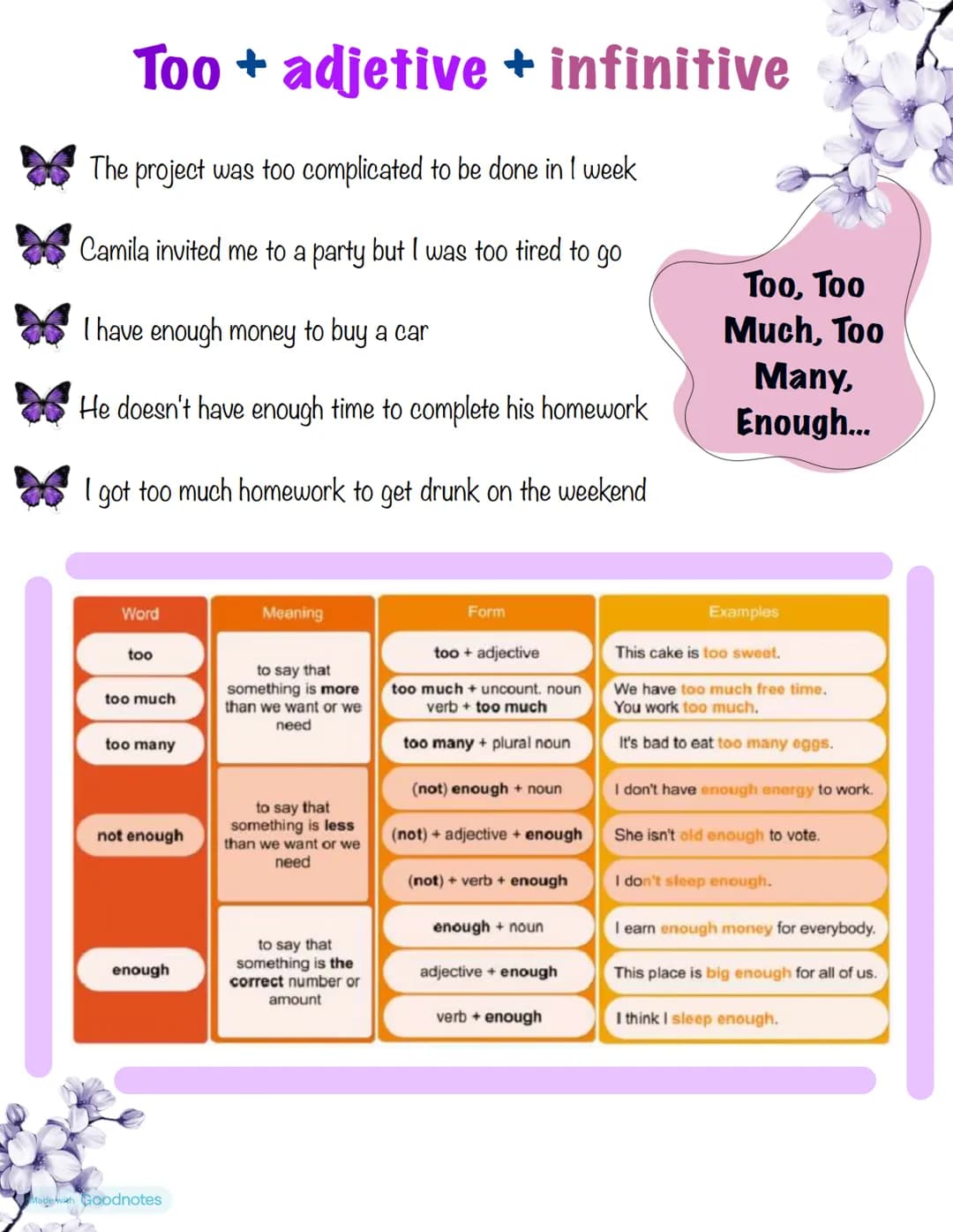 English review
Question tags: rhetorical questions used to reconfirm some information.
Simple present: you like books, don't you?
Simple pas
