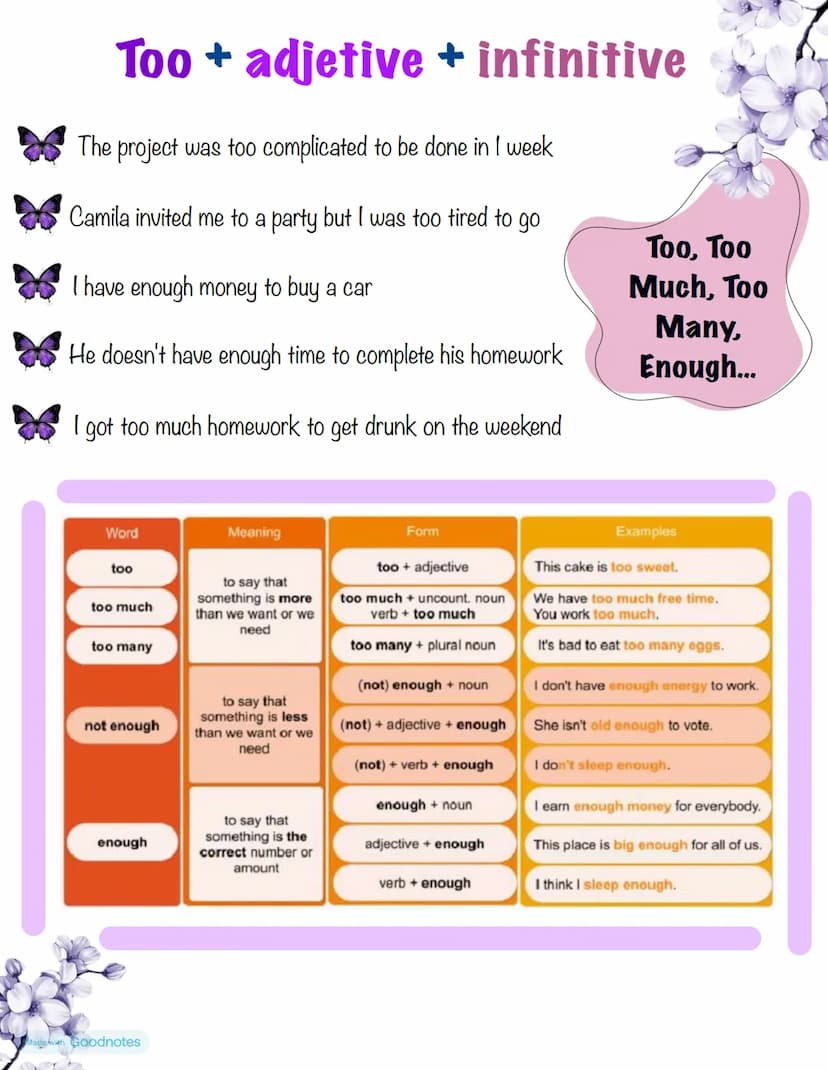 English review
Question tags: rhetorical questions used to reconfirm some information.
Simple present: you like books, don't you?
Simple pas