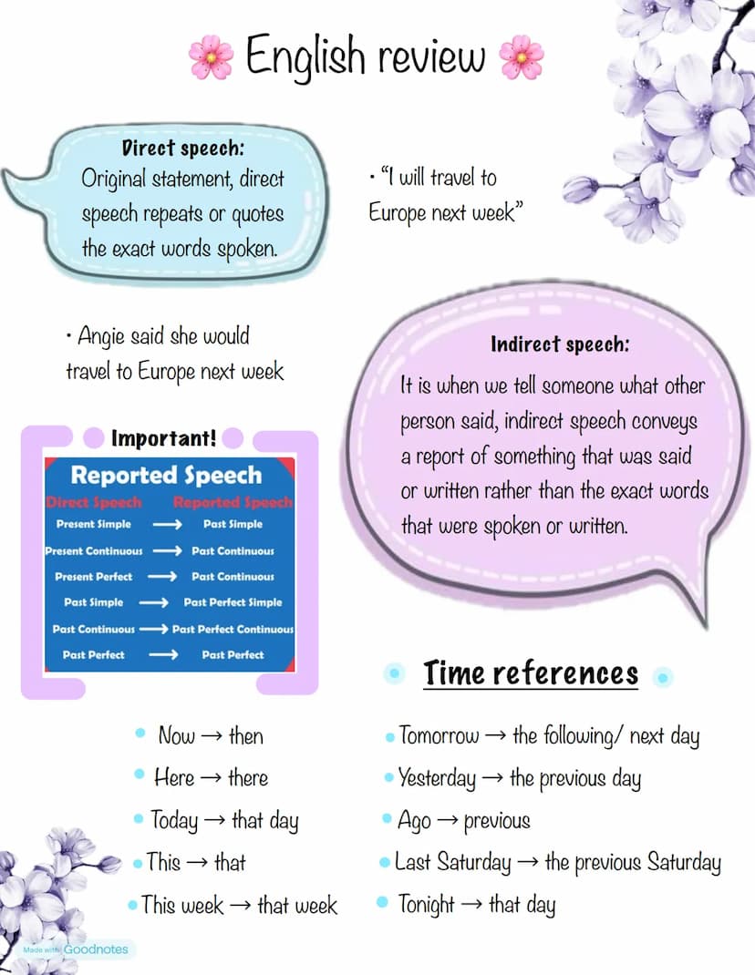 English review
Question tags: rhetorical questions used to reconfirm some information.
Simple present: you like books, don't you?
Simple pas