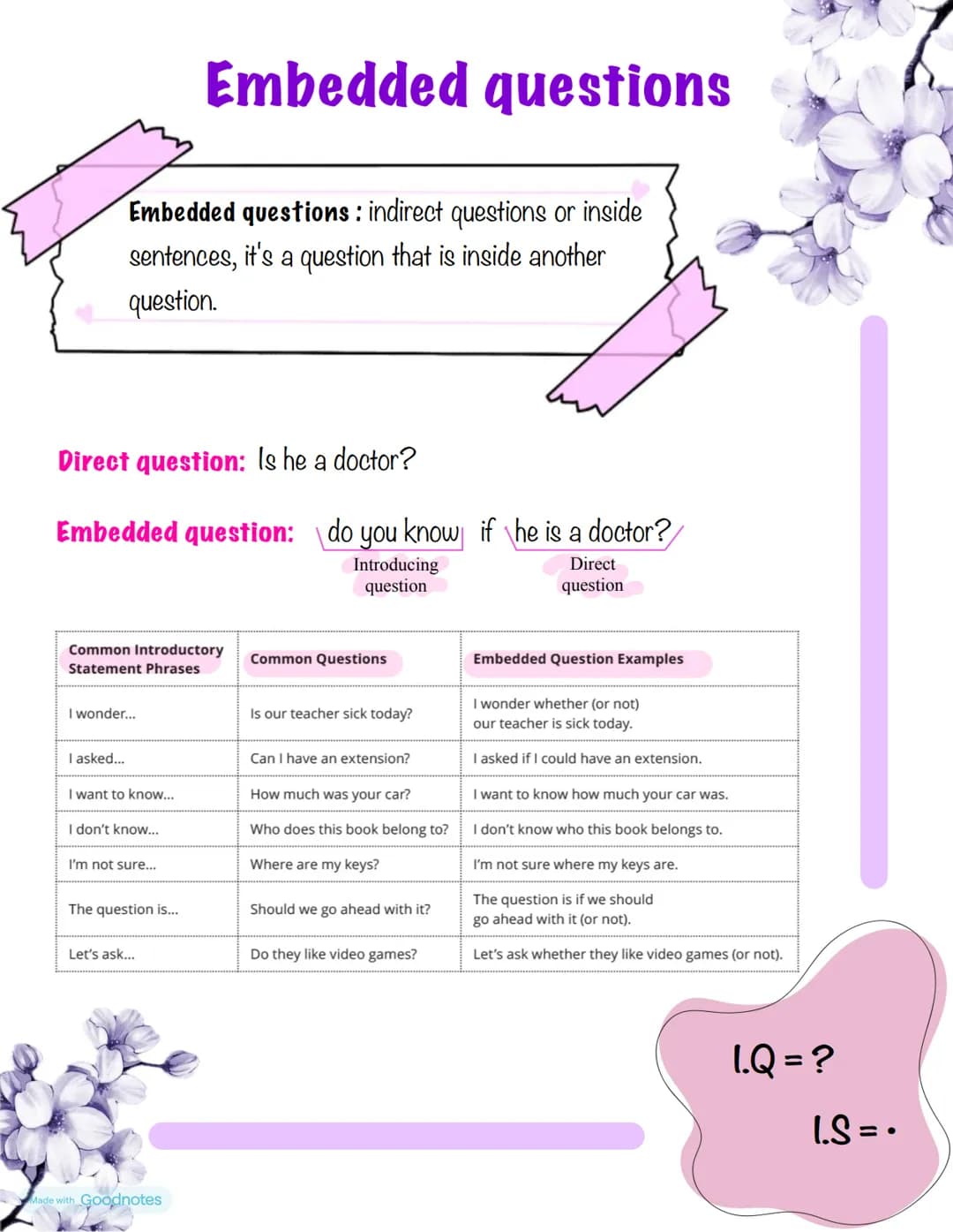 English review
Question tags: rhetorical questions used to reconfirm some information.
Simple present: you like books, don't you?
Simple pas