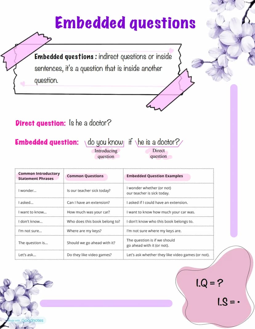 English review
Question tags: rhetorical questions used to reconfirm some information.
Simple present: you like books, don't you?
Simple pas