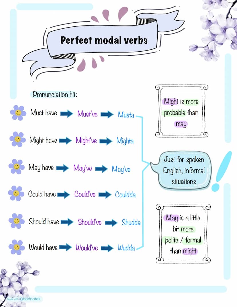 English review
Question tags: rhetorical questions used to reconfirm some information.
Simple present: you like books, don't you?
Simple pas