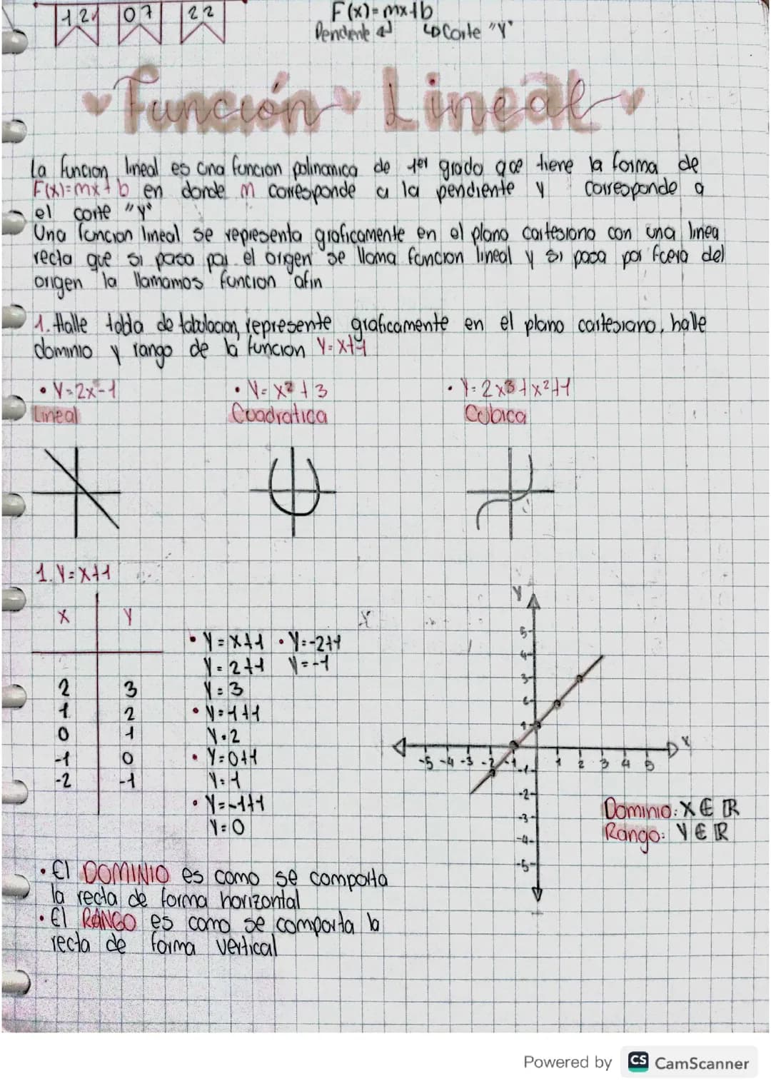 Función Lineal 