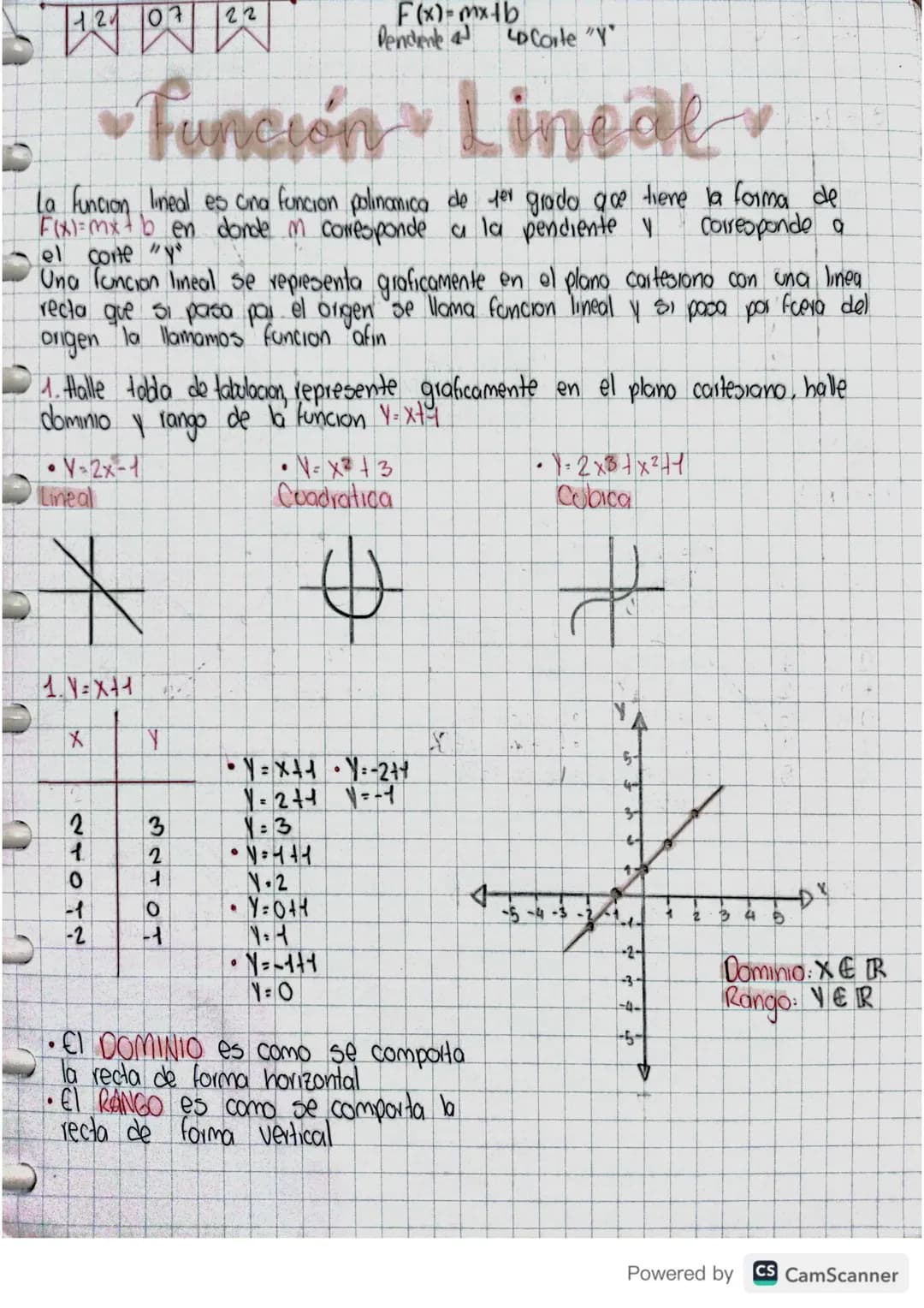 12 07
閃閃與
22
F(x)=mx+b
Pendente 4
LD Corte "Y"
D
•función Lineal
La funcion lineal es una funcion polinanica de fer grado que tiene la forma
