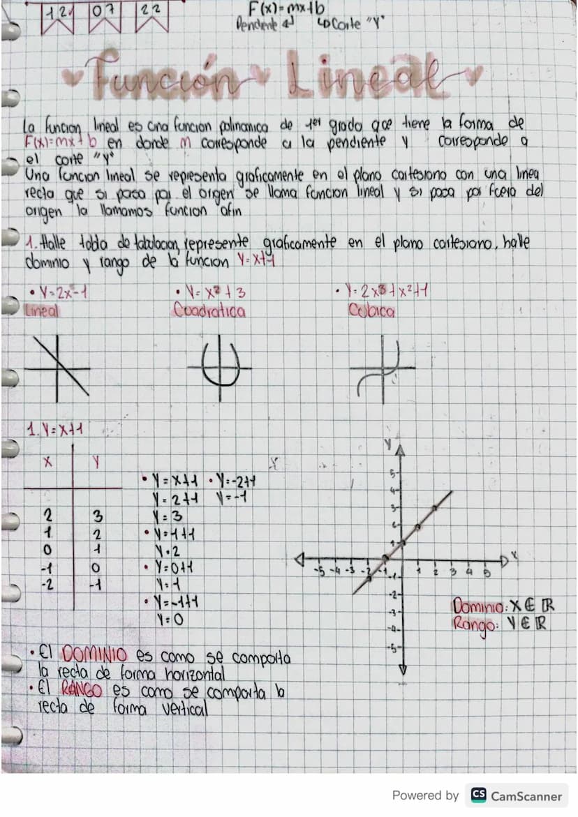 12 07
閃閃與
22
F(x)=mx+b
Pendente 4
LD Corte "Y"
D
•función Lineal
La funcion lineal es una funcion polinanica de fer grado que tiene la forma