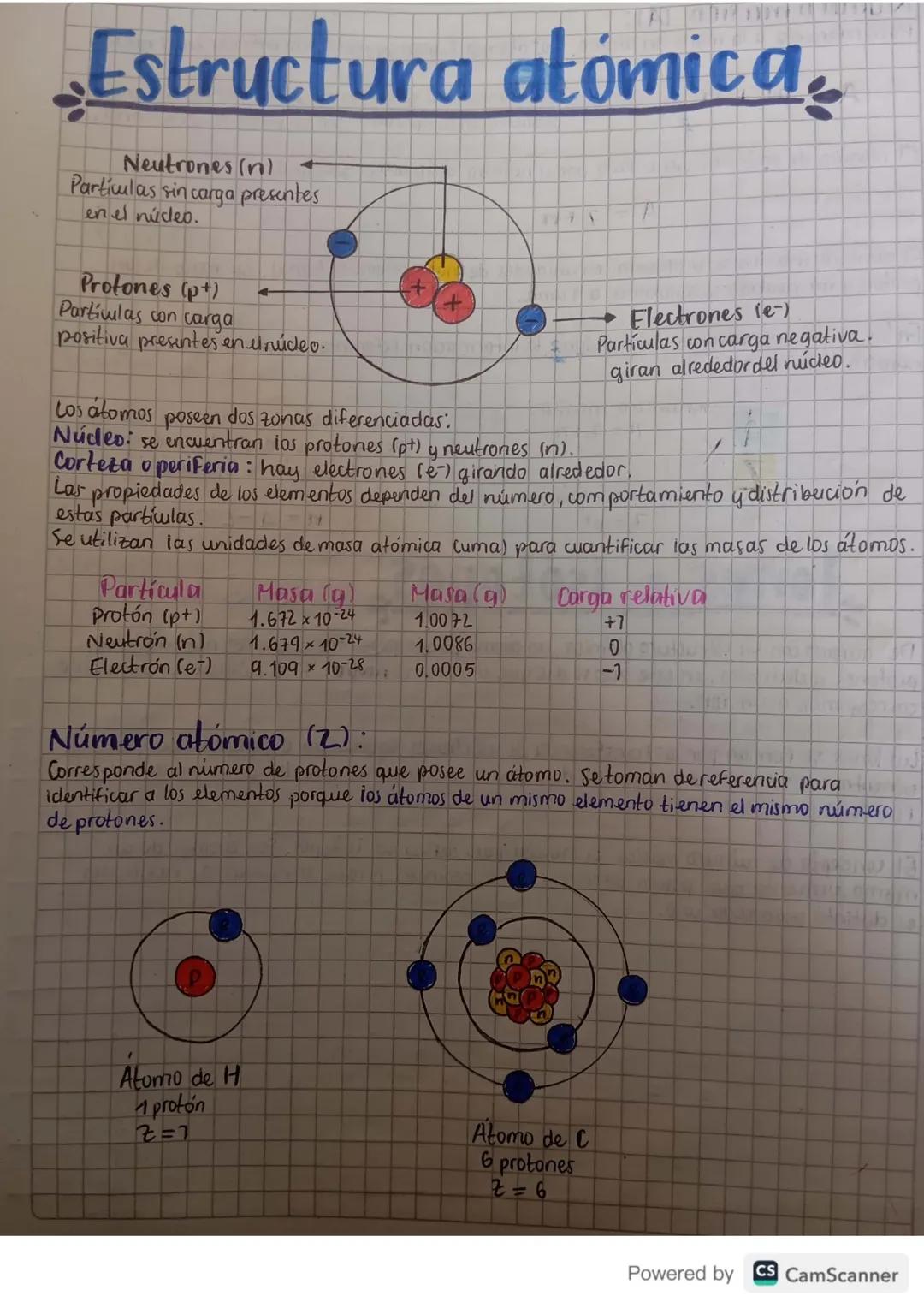 Estructura atómica
Neutrones (n)
Particulas sin carga presentes
en el núcleo.
71
Protones (p+)
Particulas con carga
4
positiva presentes en 