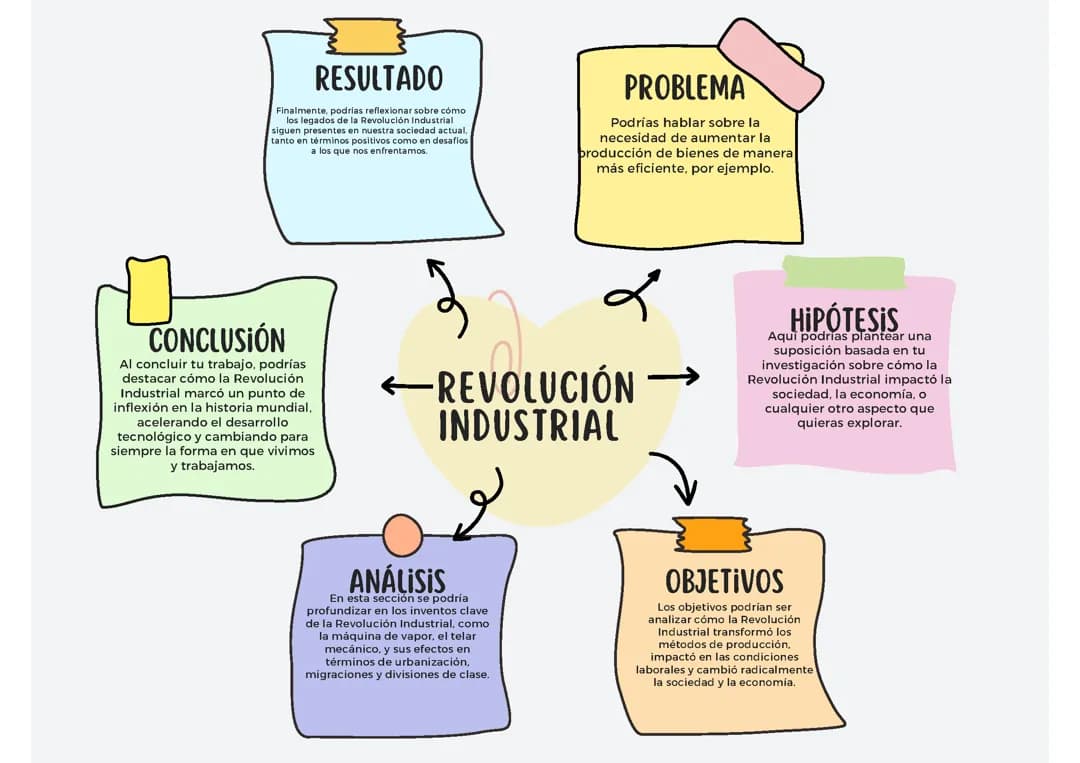 Revolución Industrial 