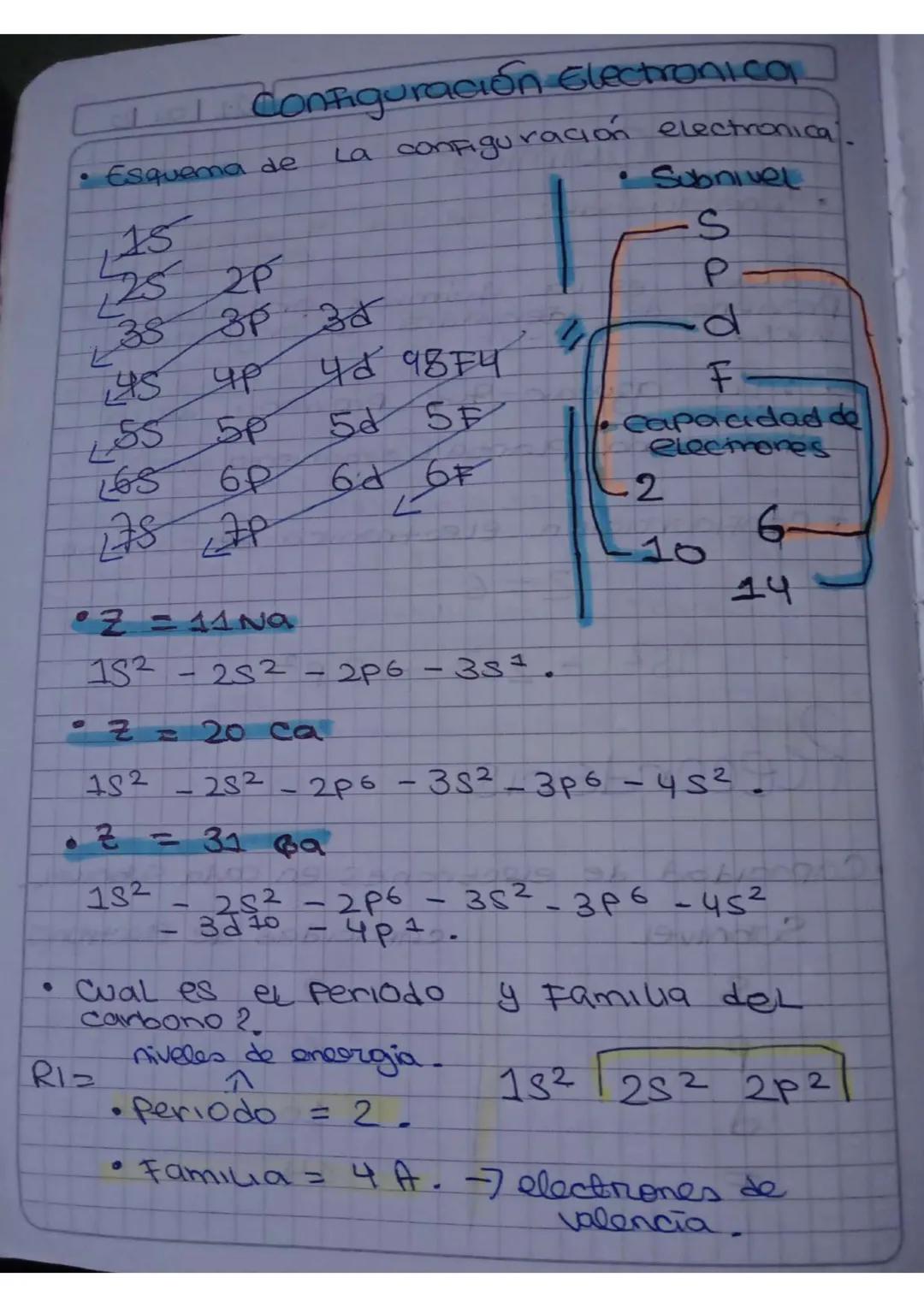 Configuración Electronica
La configuración electronica.
Subnivel
• Esquema de
15
252P
S
P
38
3P 34
d
45
ур
42 98F4
F
SS SP
58 5F
165
6P
64 6
