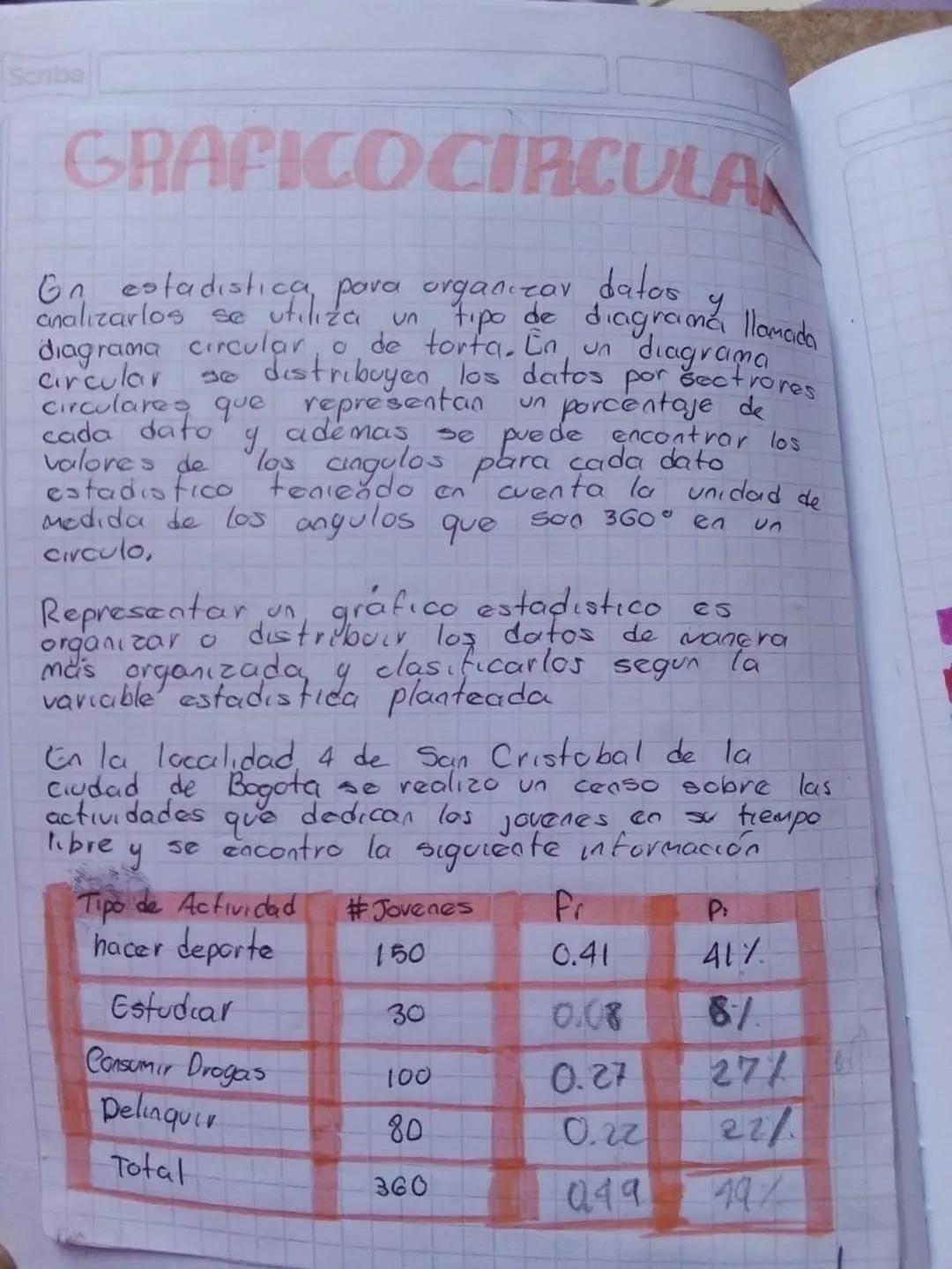 Scribe
GRAFICO CIRCULAN
y
On estadistica, para organizar datos
analizarlos se utiliza un tipo de diagrama llamada
diagrama circular o de tor