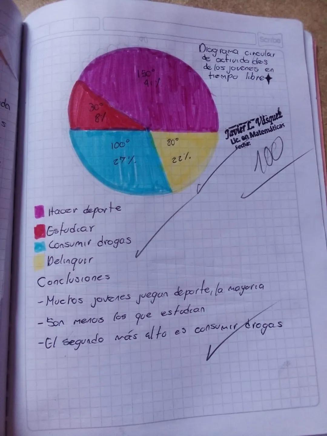 Scribe
GRAFICO CIRCULAN
y
On estadistica, para organizar datos
analizarlos se utiliza un tipo de diagrama llamada
diagrama circular o de tor