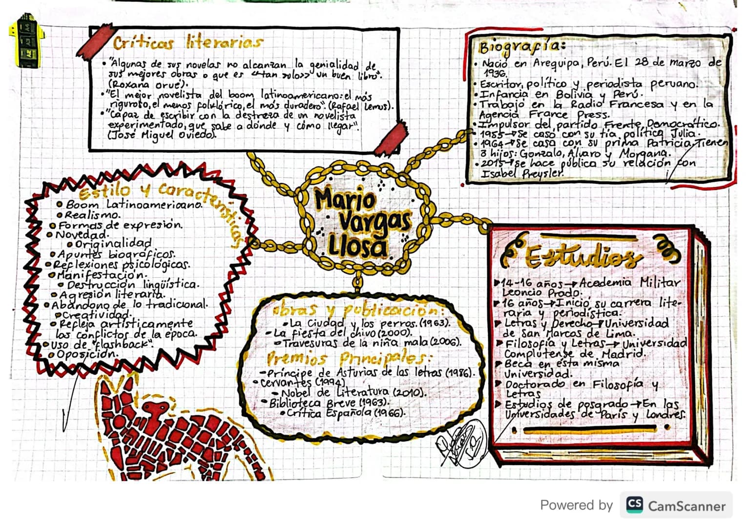 0
⋅
Críticas literarias
"Algunas de
SUS novelas no alcanzan la genialidad de
sus mejores obras o que es utan solo>> un buen libro".
(Roxana 