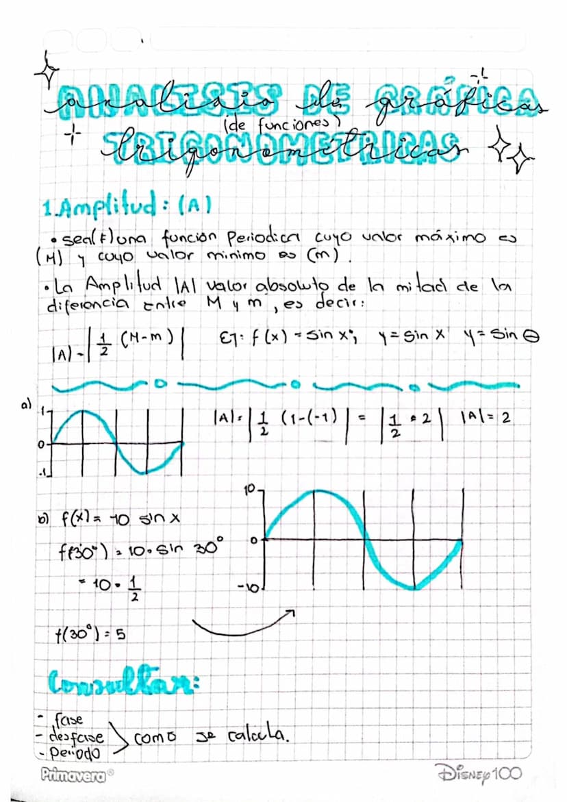 a)
the gráficas
CANALES CAS
+
1.Amplitud: (A)
(M)
0
de funciones
t
• SealFluna funcion Periodica cuyo valor máximo es
у сочо valor minimo as