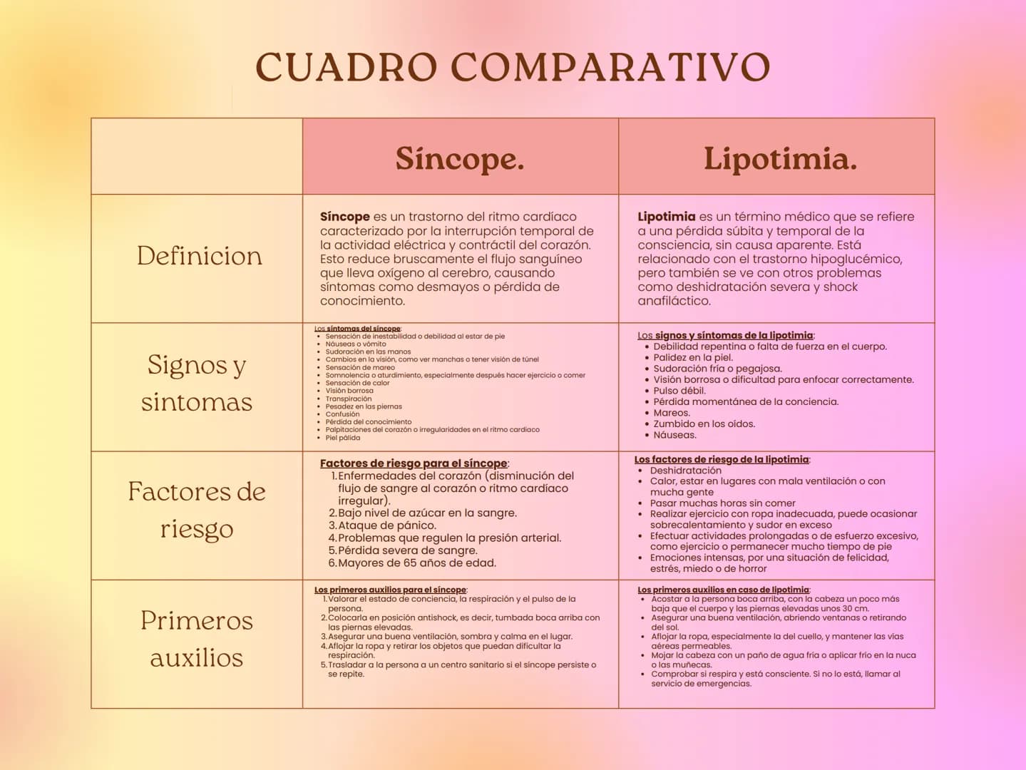 Definición
alteración de
la conciencia
Las alteraciones de la conciencia
pueden ser temporales o permanentes,
У
suelen ser indicativas de un