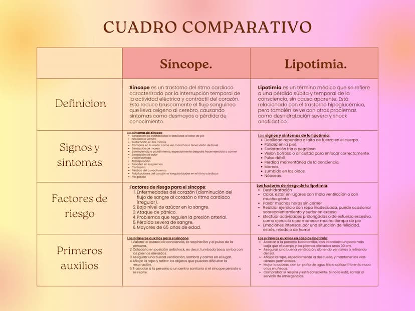 Definición
alteración de
la conciencia
Las alteraciones de la conciencia
pueden ser temporales o permanentes,
У
suelen ser indicativas de un
