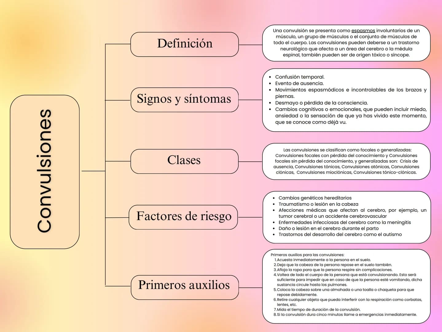Definición
alteración de
la conciencia
Las alteraciones de la conciencia
pueden ser temporales o permanentes,
У
suelen ser indicativas de un