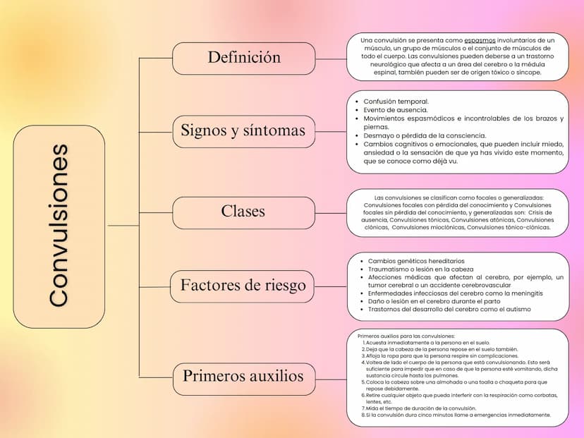 Definición
alteración de
la conciencia
Las alteraciones de la conciencia
pueden ser temporales o permanentes,
У
suelen ser indicativas de un