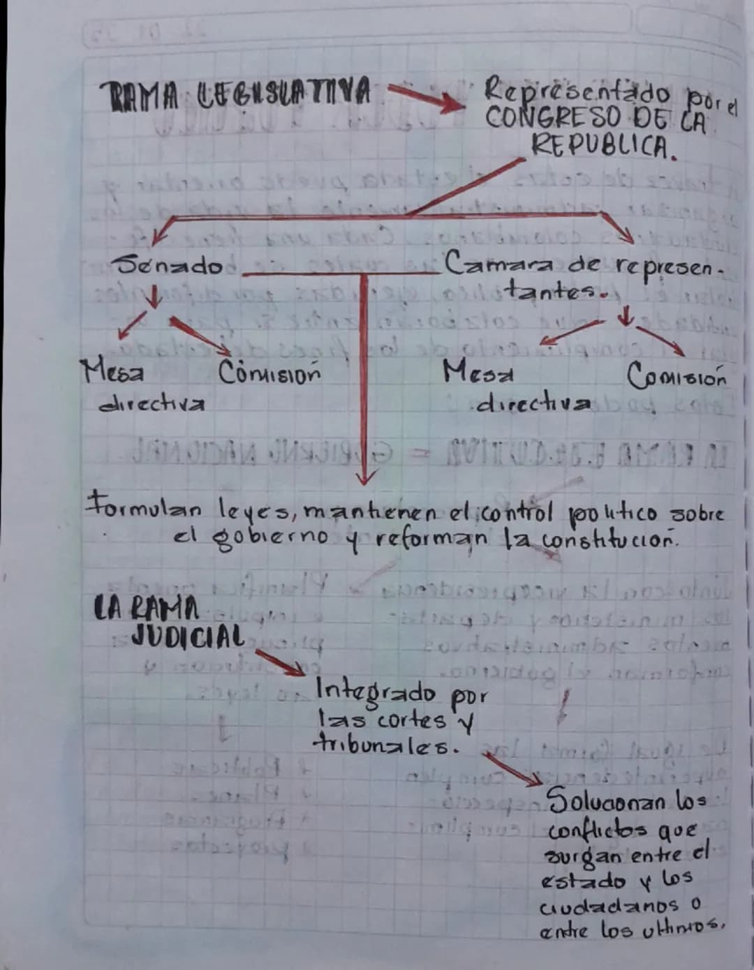# RAMAS DEL PODER PUBLICO
A travez de estas, el estada puede orientar y
organizar administrativamente la vida de los
ciudadanos colombianos.