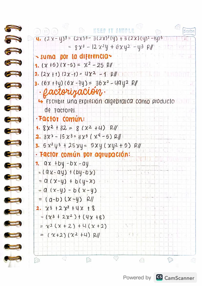 M
KEEP IT SIMPLE
D
Scribe
3. FACTORIZACIÓN.
polinomio En la variable real x es cualquier
expresión de la Forma:
P(x)= an x + α n + 1 x n − 1
