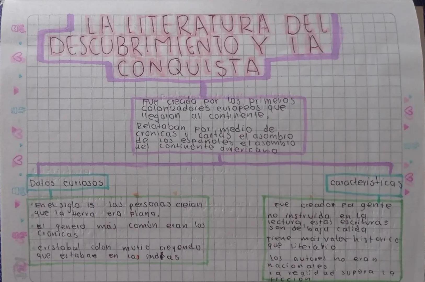 # LA LITERATURA DEL
DESCUBRIMIENTO Y LA
CONQUISTA

Fue creada por los primevoS
colonizadores europeos que
llegaron al continente.

Relataban