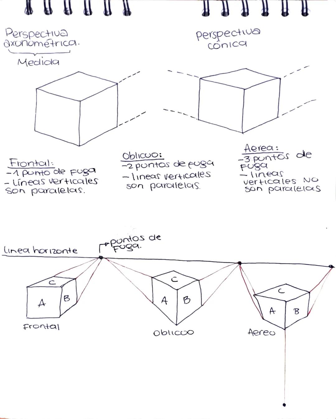 Perspectiva
axonométrica.
Medida

Perspectiva
cónica

Frontal:
-1 punto de fuga
Lineas verticales
Son paralelas.

Oblicuo:
-2 puntos de fuga