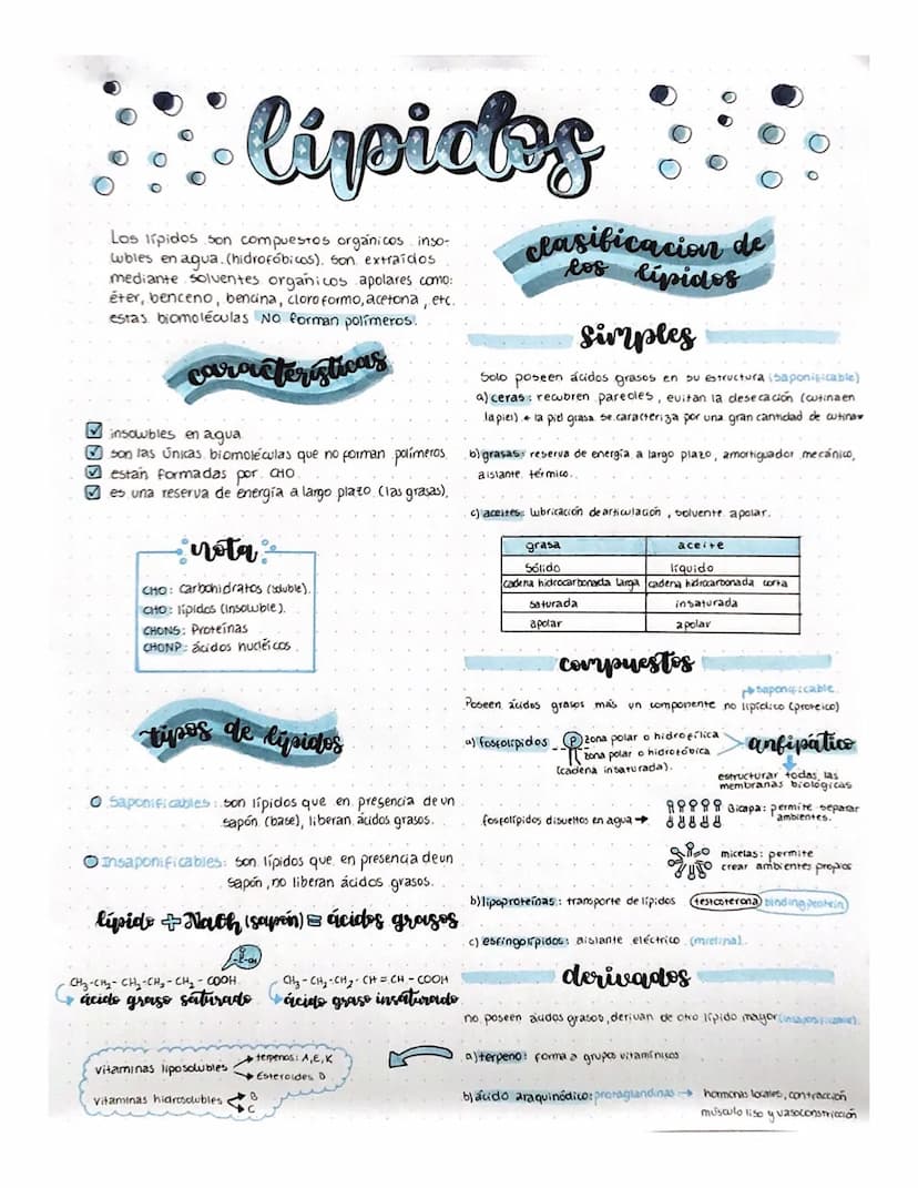 lipictos
Los lípidos son compuestos orgánicos inso-
wbles en agua. (hidrofóbicos). Son extraidos
mediante solventes organicos apolares como: