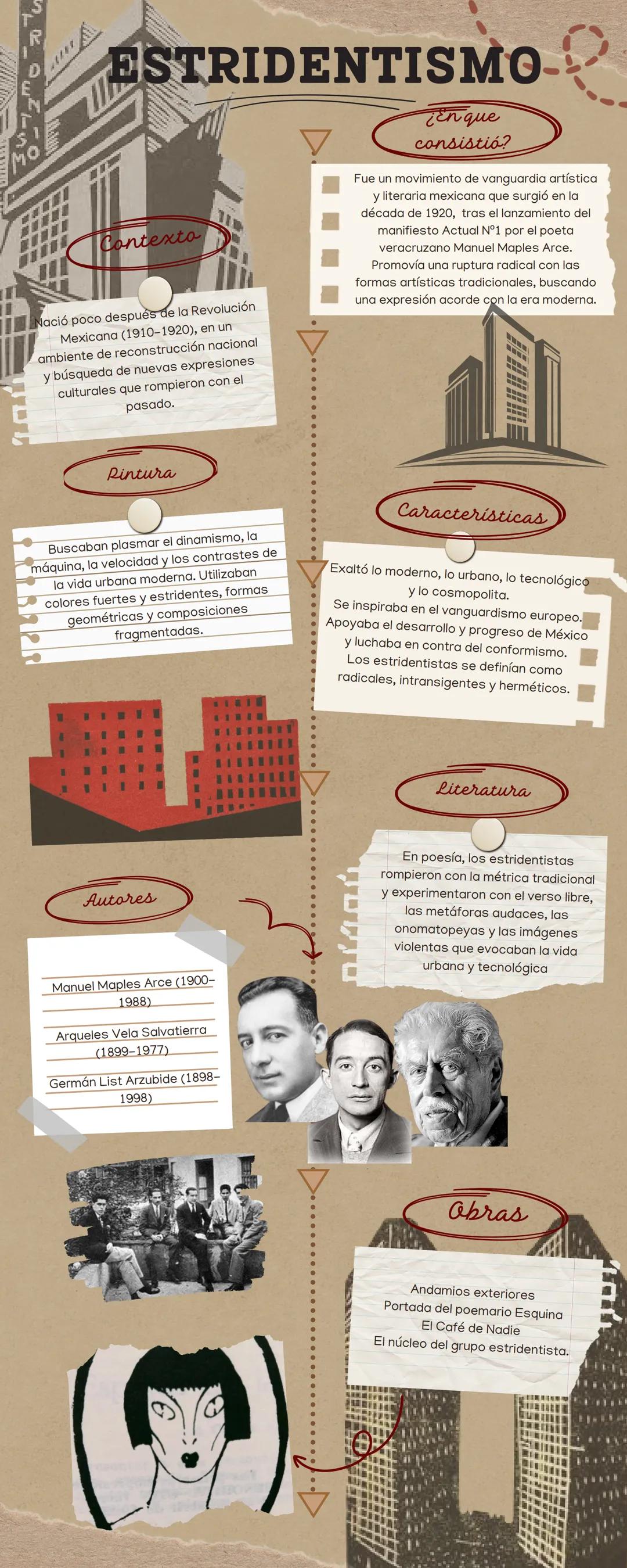 ESTRIDENTISMO
Contexto
Nació poco después de la Revolución
Mexicana (1910-1920), en un
ambiente de reconstrucción nacional
y búsqueda de nue