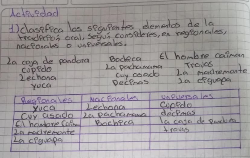 La tradición oral regional, nacional y universal.
Analiza y conoce = Cuando
historias
un anciano relata viejas.
a sus nietos esta transmitie