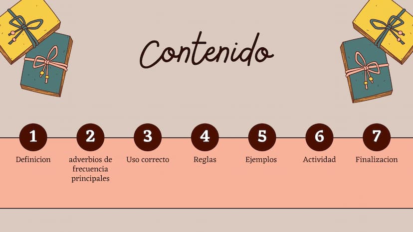 1
2
Definicion
Contenido
3
4
5
6
7
Reglas
Ejemplos
Actividad
Finalizacion
adverbios de Uso correcto
frecuencia
principales Definicion
Los ad
