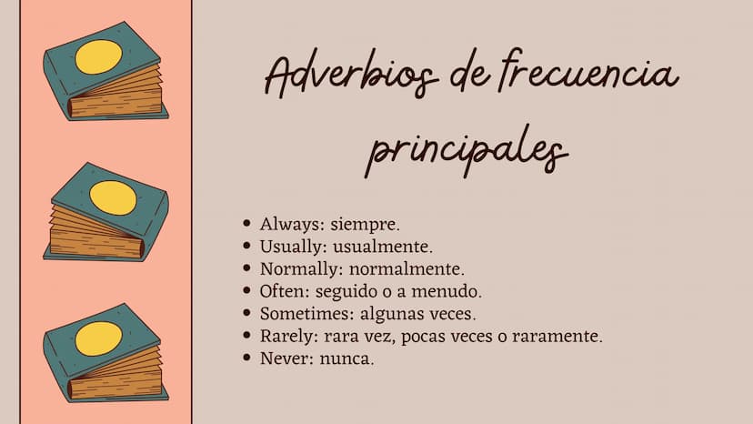 1
2
Definicion
Contenido
3
4
5
6
7
Reglas
Ejemplos
Actividad
Finalizacion
adverbios de Uso correcto
frecuencia
principales Definicion
Los ad