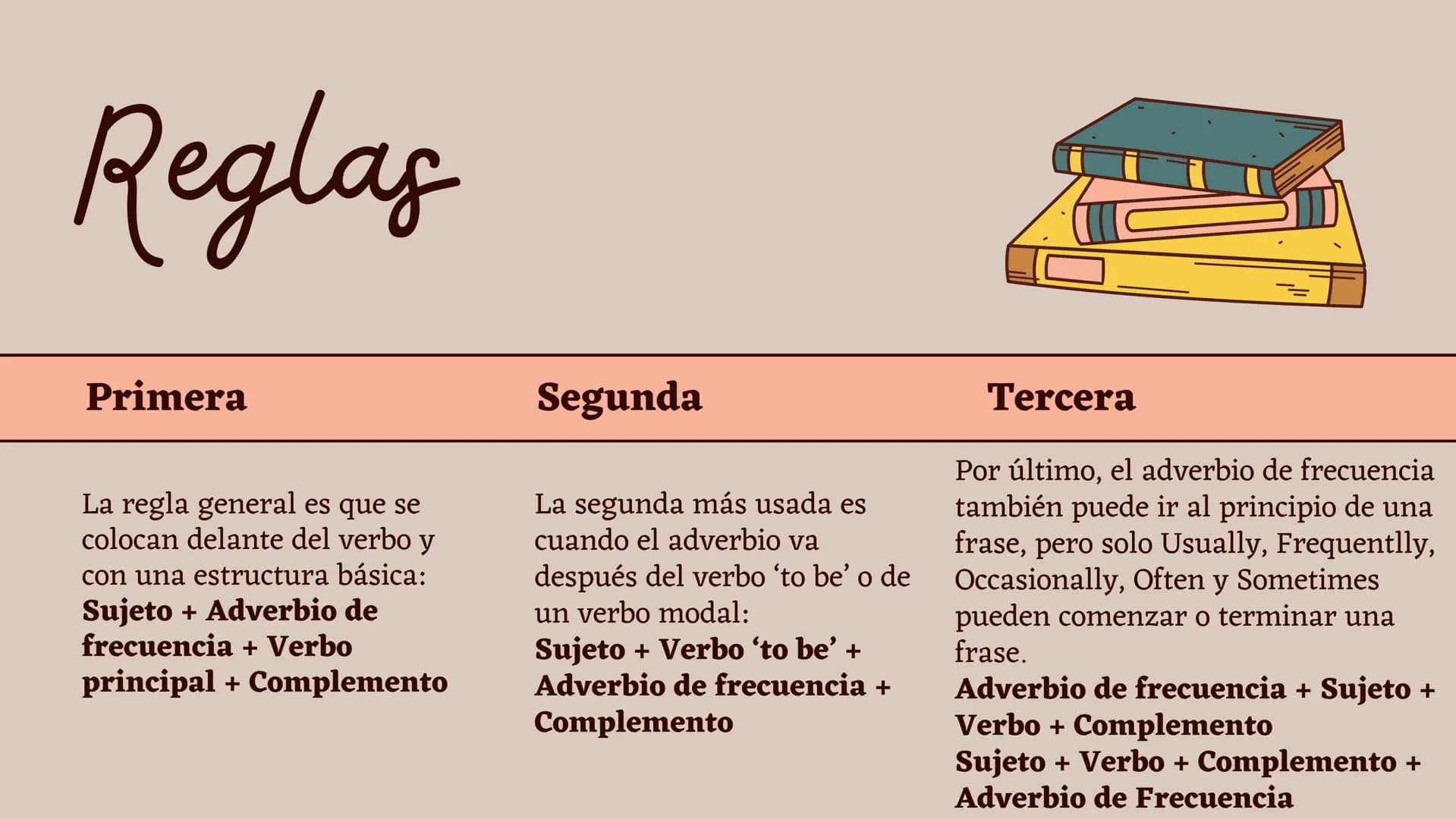 1
2
Definicion
Contenido
3
4
5
6
7
Reglas
Ejemplos
Actividad
Finalizacion
adverbios de Uso correcto
frecuencia
principales Definicion
Los ad