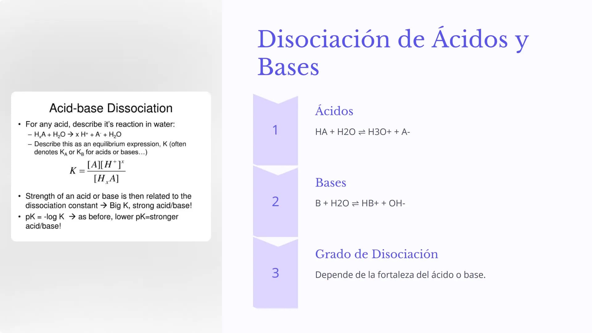 Ácidos, Bases y
pH
Los ácidos, bases y pH son conceptos fundamentales en la
química que describen el comportamiento de las sustancias en
sol