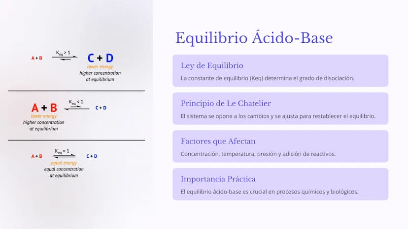 Ácidos, Bases y
pH
Los ácidos, bases y pH son conceptos fundamentales en la
química que describen el comportamiento de las sustancias en
sol