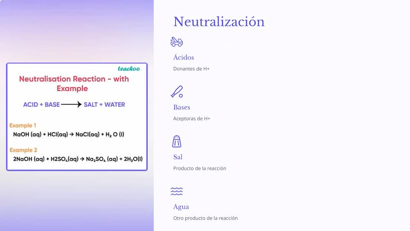 Ácidos, Bases y
pH
Los ácidos, bases y pH son conceptos fundamentales en la
química que describen el comportamiento de las sustancias en
sol