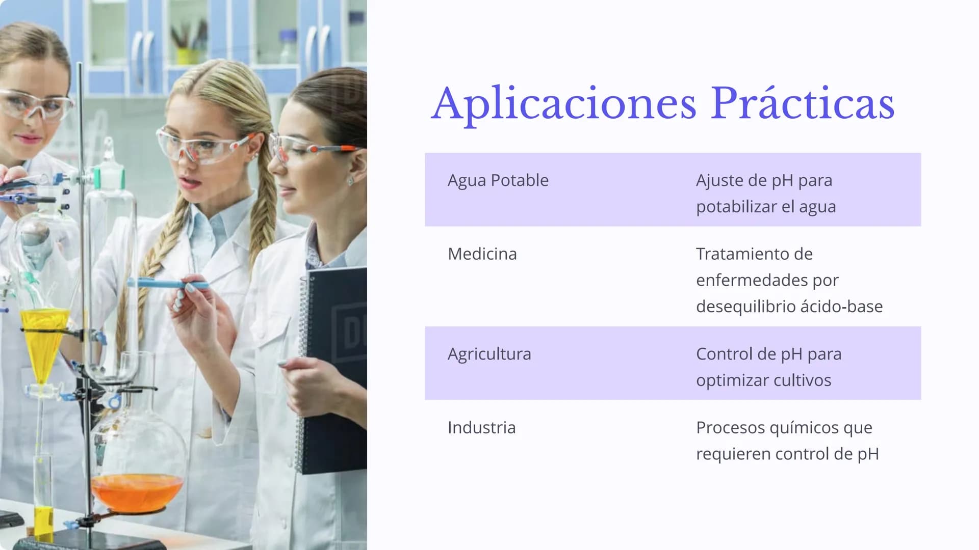 Ácidos, Bases y
pH
Los ácidos, bases y pH son conceptos fundamentales en la
química que describen el comportamiento de las sustancias en
sol