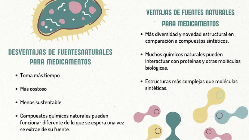 CREACIÓN DE NUEVOS
MEDICAMENTOS ORIGEN DE LOS
MEDICAMENTOS
1.Las escrituras más antiguas
sobre el uso de los
medicamentos son
aproximadament