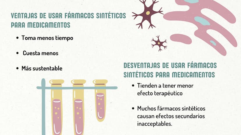 CREACIÓN DE NUEVOS
MEDICAMENTOS ORIGEN DE LOS
MEDICAMENTOS
1.Las escrituras más antiguas
sobre el uso de los
medicamentos son
aproximadament