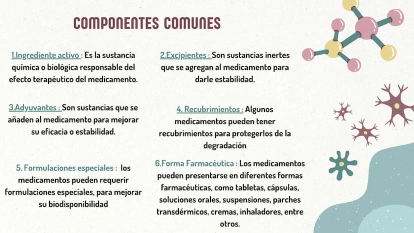 CREACIÓN DE NUEVOS
MEDICAMENTOS ORIGEN DE LOS
MEDICAMENTOS
1.Las escrituras más antiguas
sobre el uso de los
medicamentos son
aproximadament