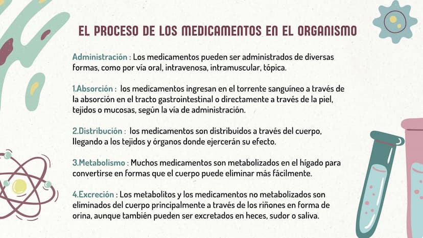 CREACIÓN DE NUEVOS
MEDICAMENTOS ORIGEN DE LOS
MEDICAMENTOS
1.Las escrituras más antiguas
sobre el uso de los
medicamentos son
aproximadament