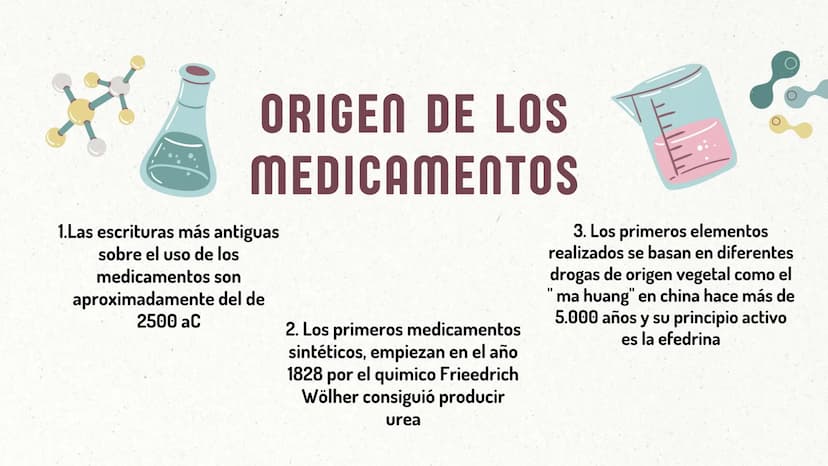 CREACIÓN DE NUEVOS
MEDICAMENTOS ORIGEN DE LOS
MEDICAMENTOS
1.Las escrituras más antiguas
sobre el uso de los
medicamentos son
aproximadament